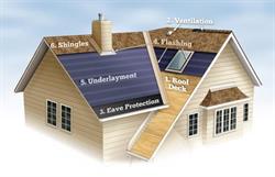 E G Roofing, Calgary, AB opening hours