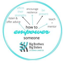 Big Sisters Of Sarnia-Lambton, opening hours