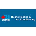 21 Degrees Hugh's Heating & Air Conditioning, Abbotsford, BC opening hours