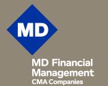 Md Management Limited, Ottawa, ON opening hours