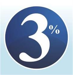 Value Plus 3% Real Estate, Vernon, BC opening hours