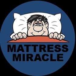 Mattress Miracle, Brantford, ON opening hours