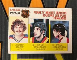 Lower Level Sports Cards & Collectibles, Winnipeg, MB opening hours