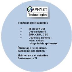 Caphyst Technologies, Otterburn Park, QC opening hours