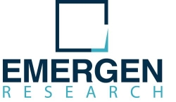 Emergen Research in Surrey, BC (British Columbia) - Opening Hours