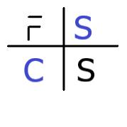 Fuels Safety Consulting Services Inc. - FSCS, Richmond Hill, ON opening hours